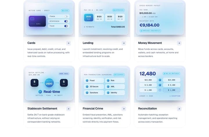 NymCard — Pricing tiers