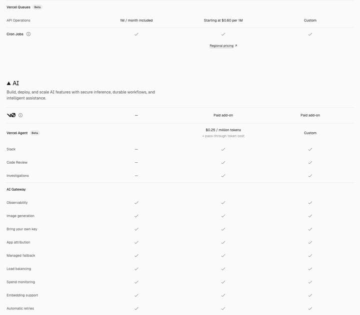 Vercel — Pricing tiers