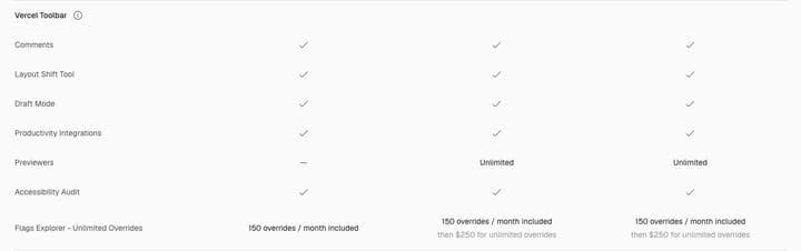 Vercel — Pricing tiers