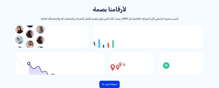 Al Rajhi Bank — Card grid